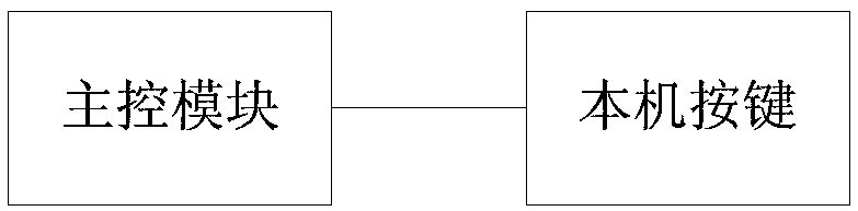 Method and system for achieving multiple functions by one key of television