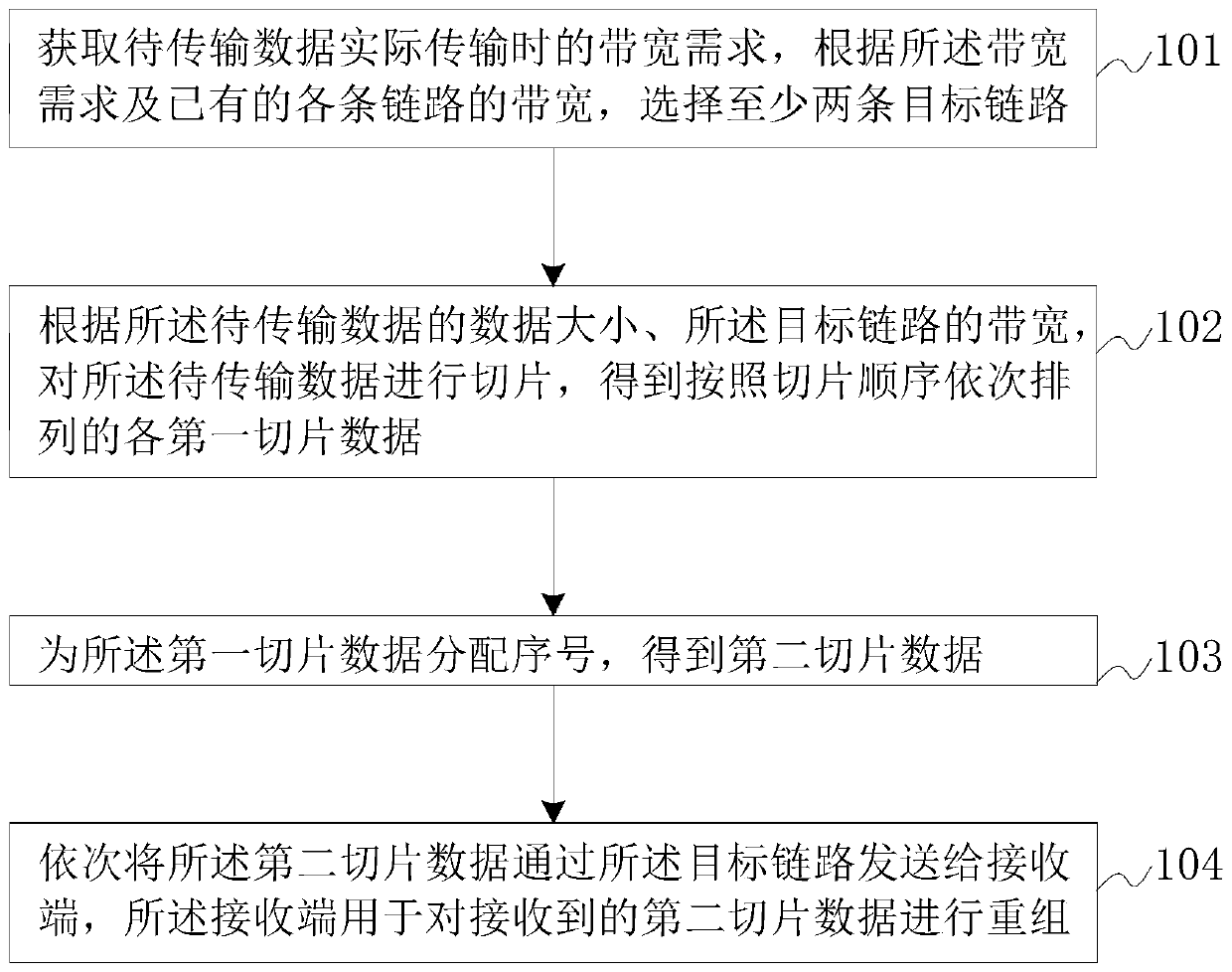 Data transmission method and device, electronic equipment and readable storage medium