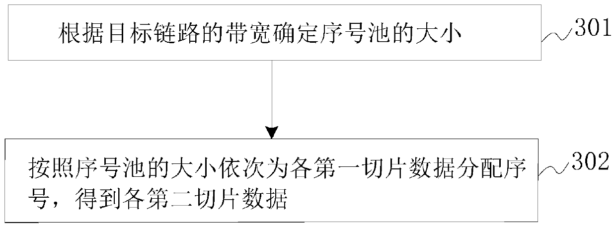 Data transmission method and device, electronic equipment and readable storage medium