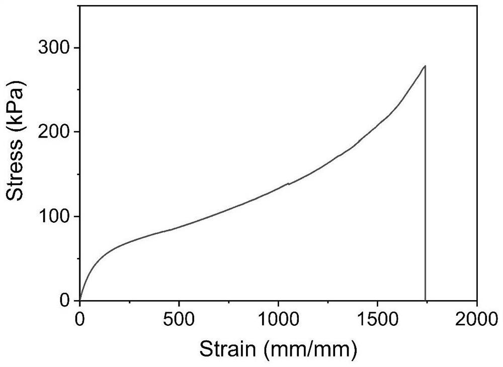 Hydrogel composition with dynamic bond self-healing function as well as preparation method and application of hydrogel composition