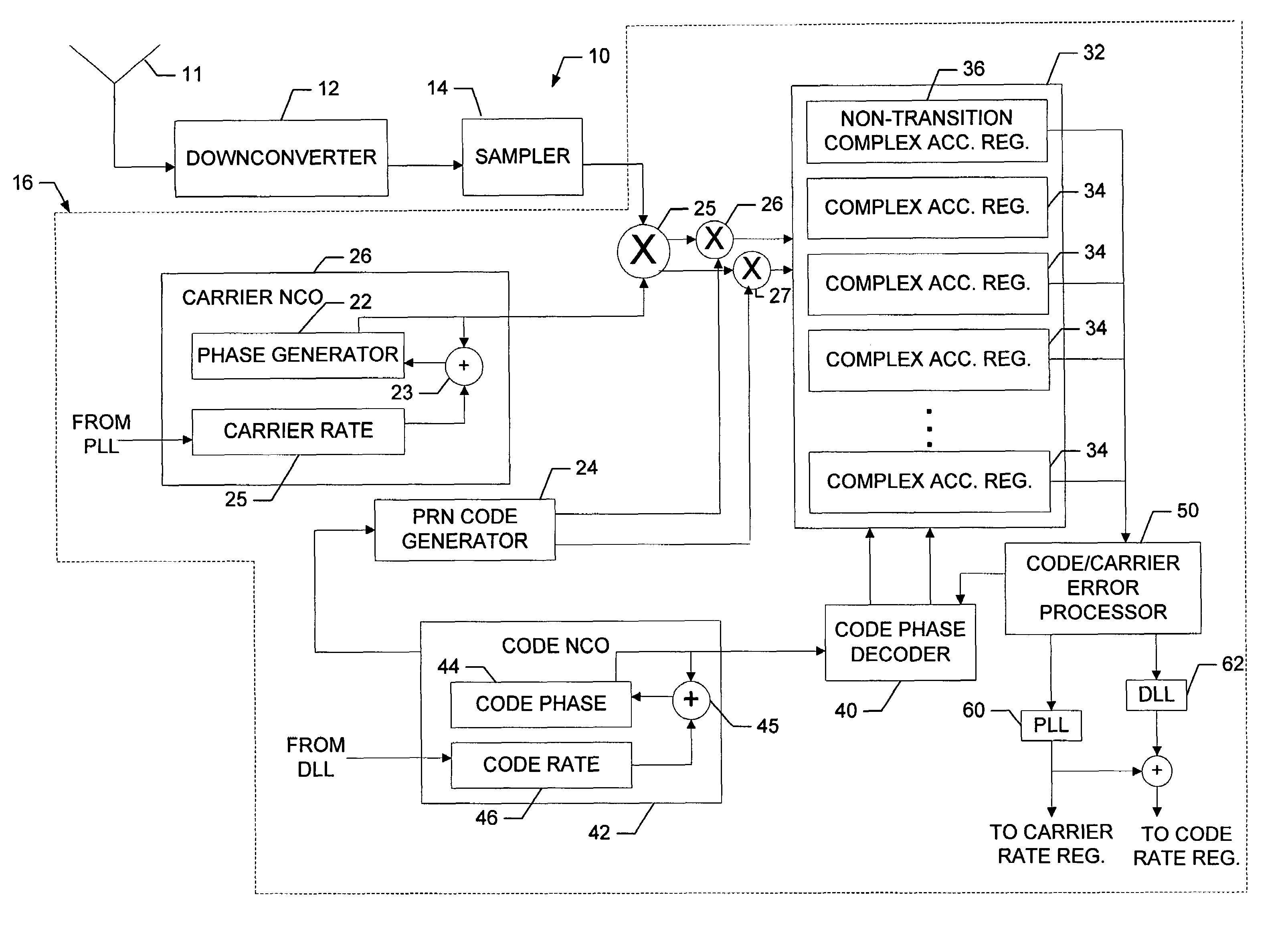 System and method for making correlation measurements utilizing pulse shape measurements