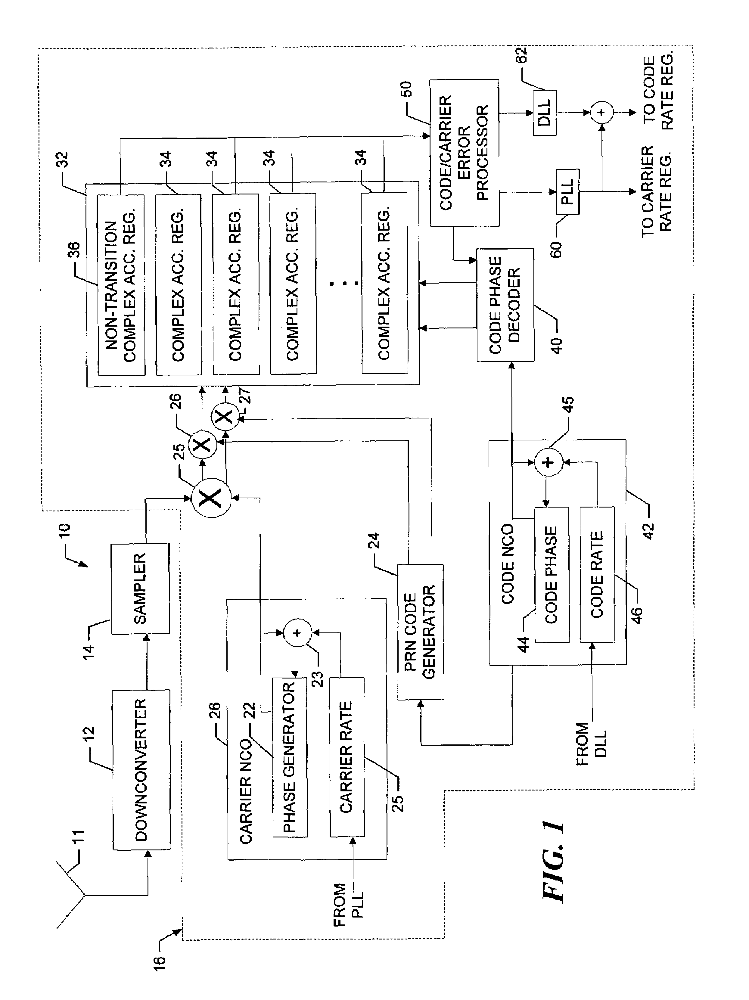 System and method for making correlation measurements utilizing pulse shape measurements