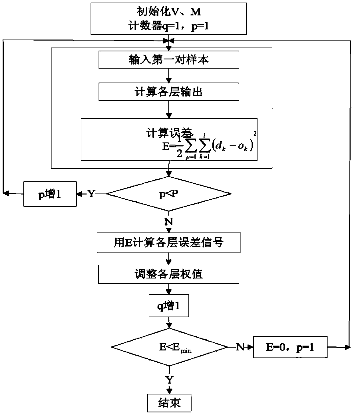 A trademark pattern approximation query system and method