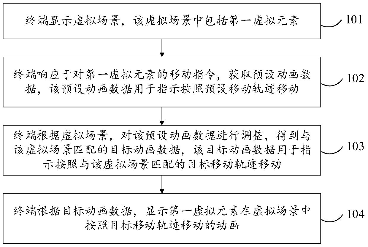 Animation display method, device and equipment and storage medium