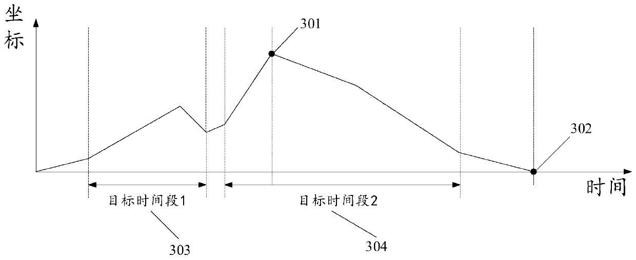 Animation display method, device and equipment and storage medium