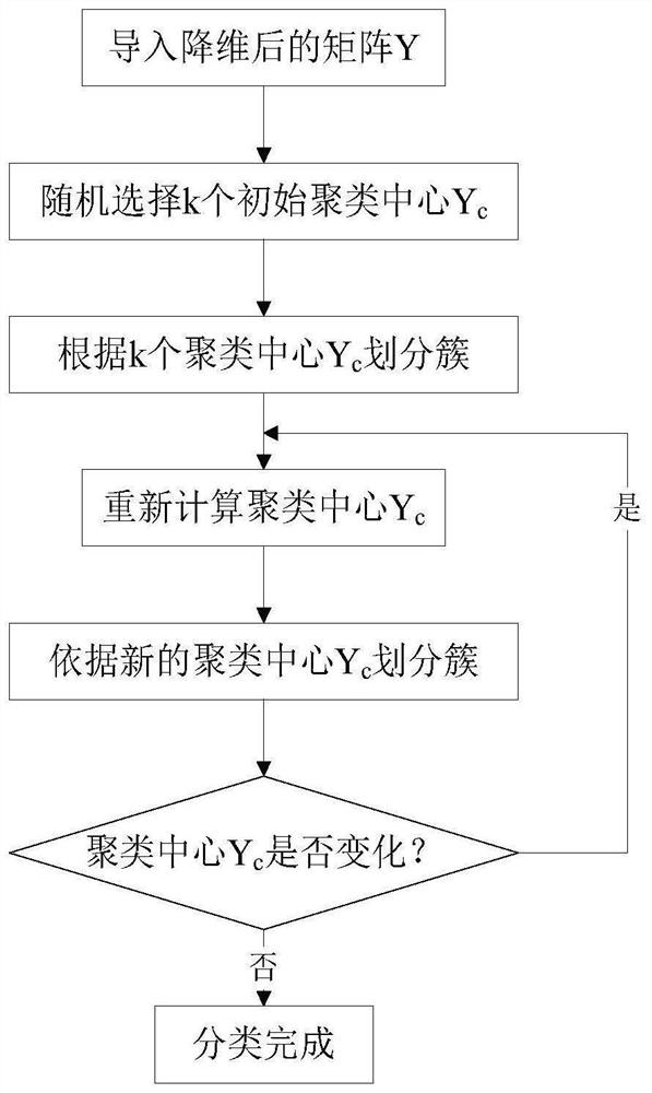 Score clustering analysis method based on t-SNE