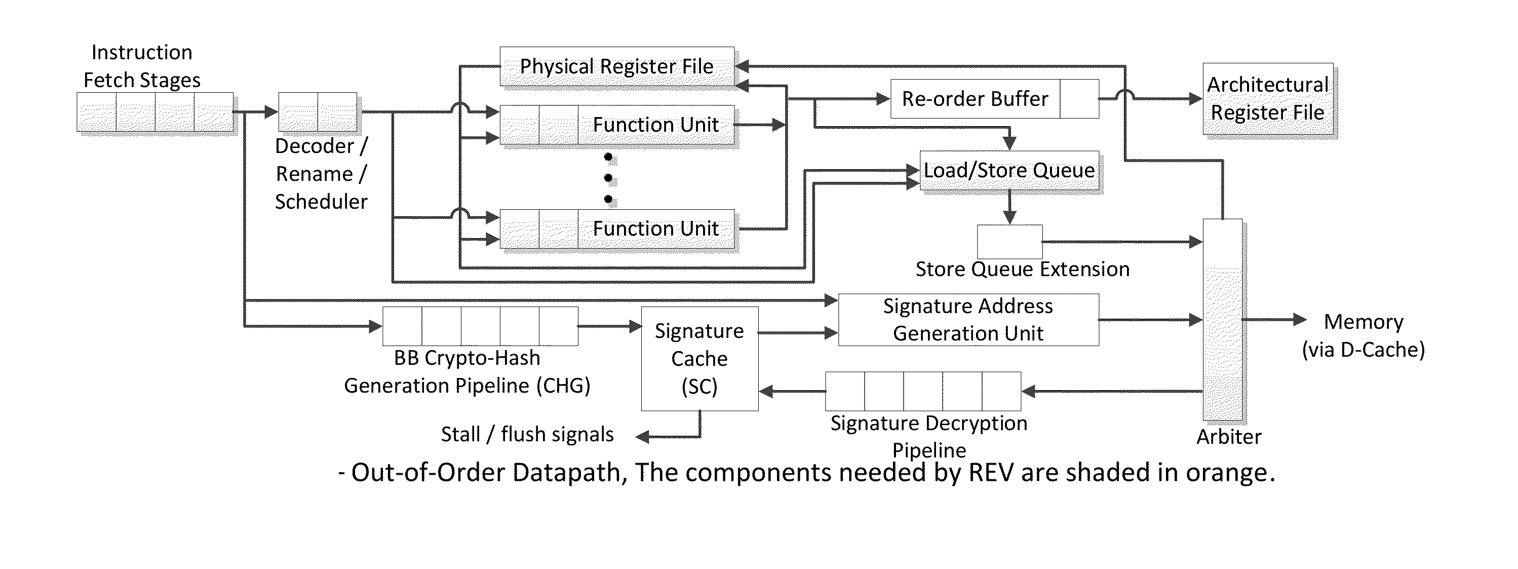 Continuous run-time validation of program execution: a practical approach