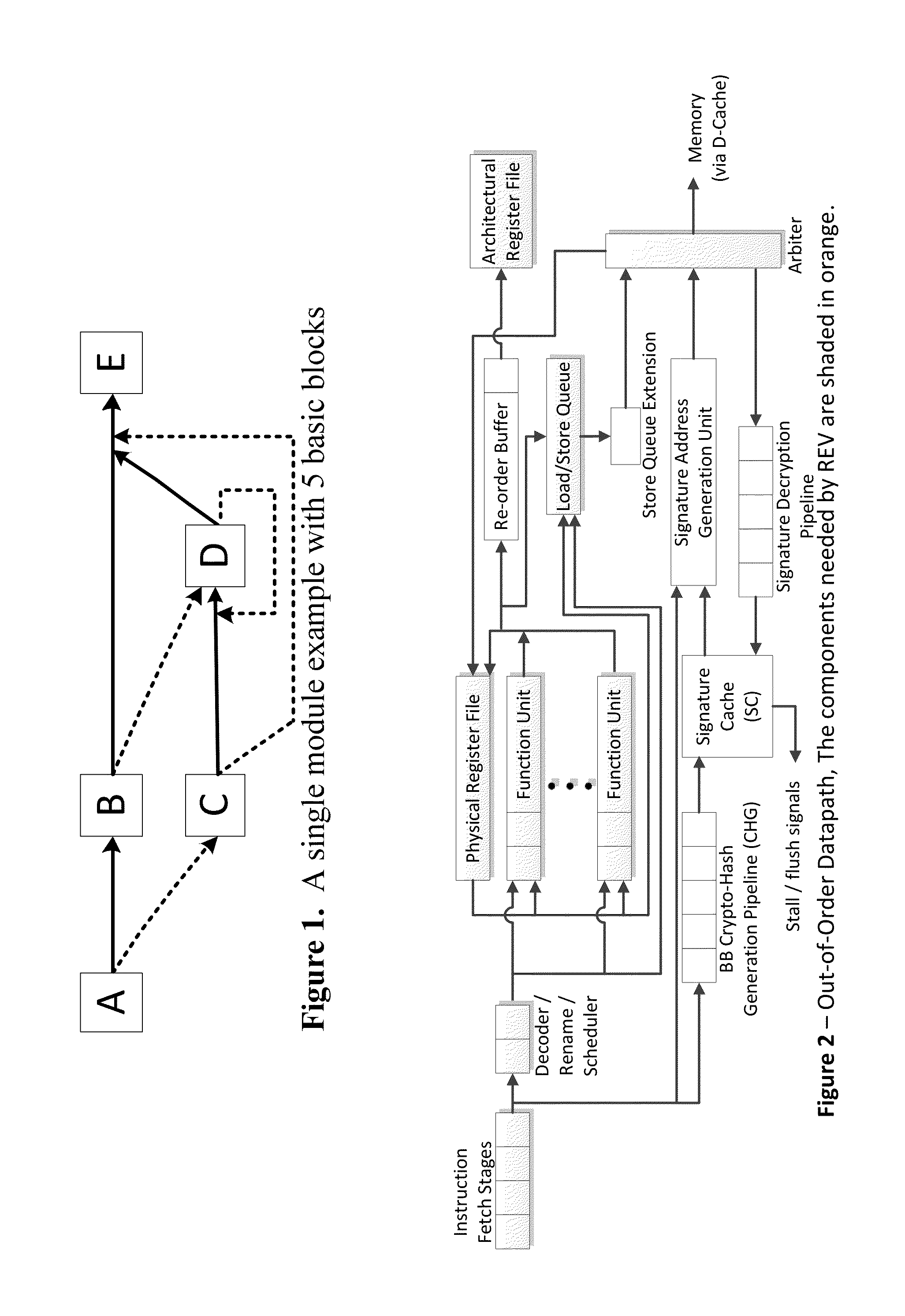 Continuous run-time validation of program execution: a practical approach