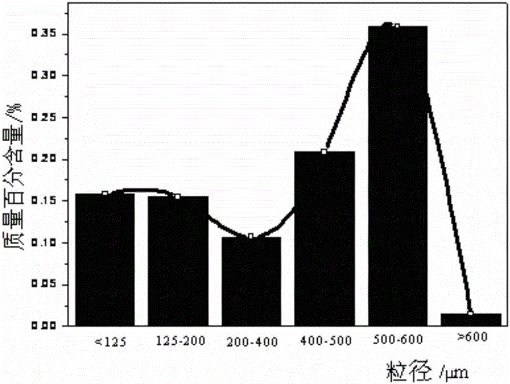 Method for producing baking soda large in particle size