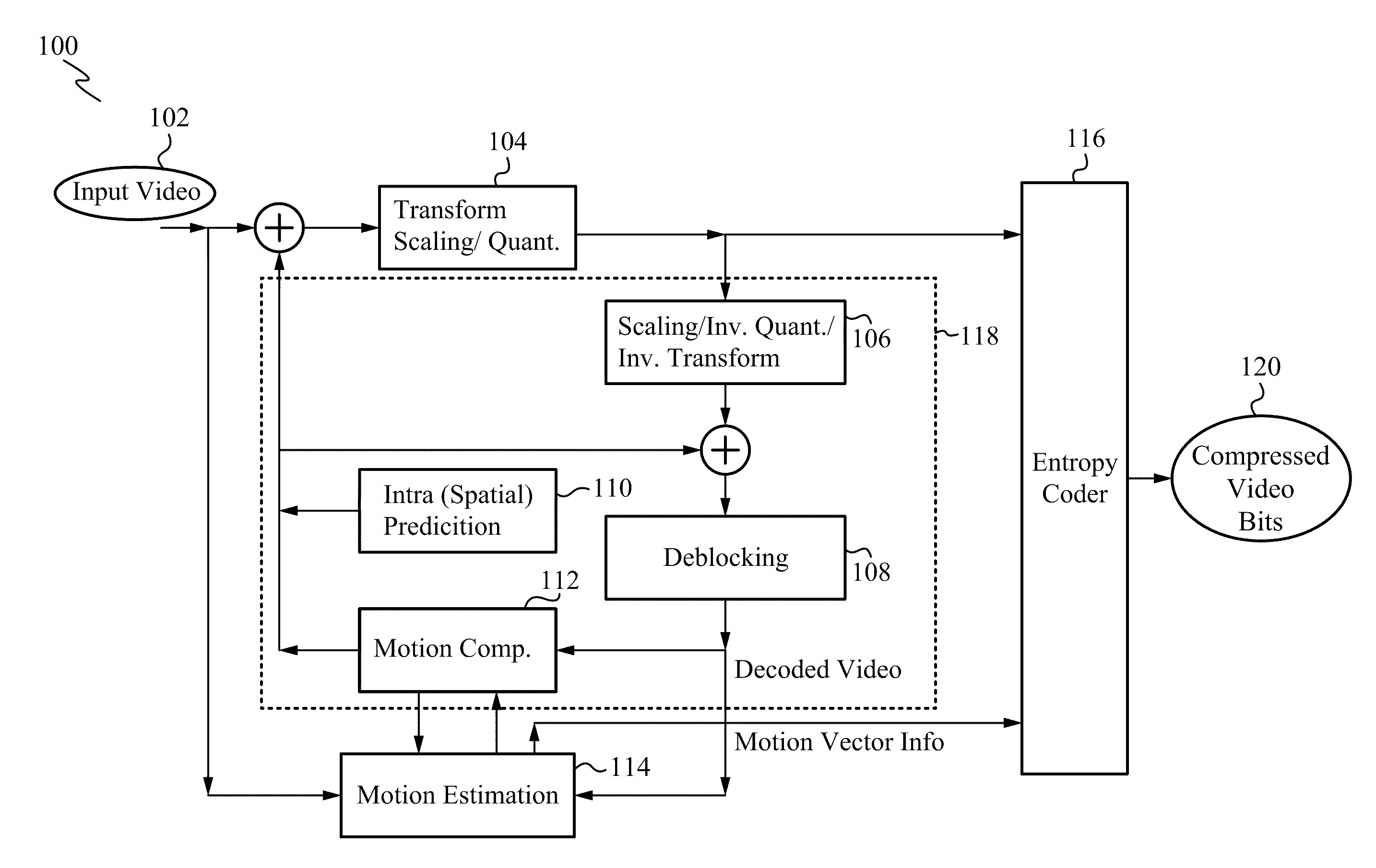 Uni-modal based fast half-pel and fast quarter-pel refinement for video encoding