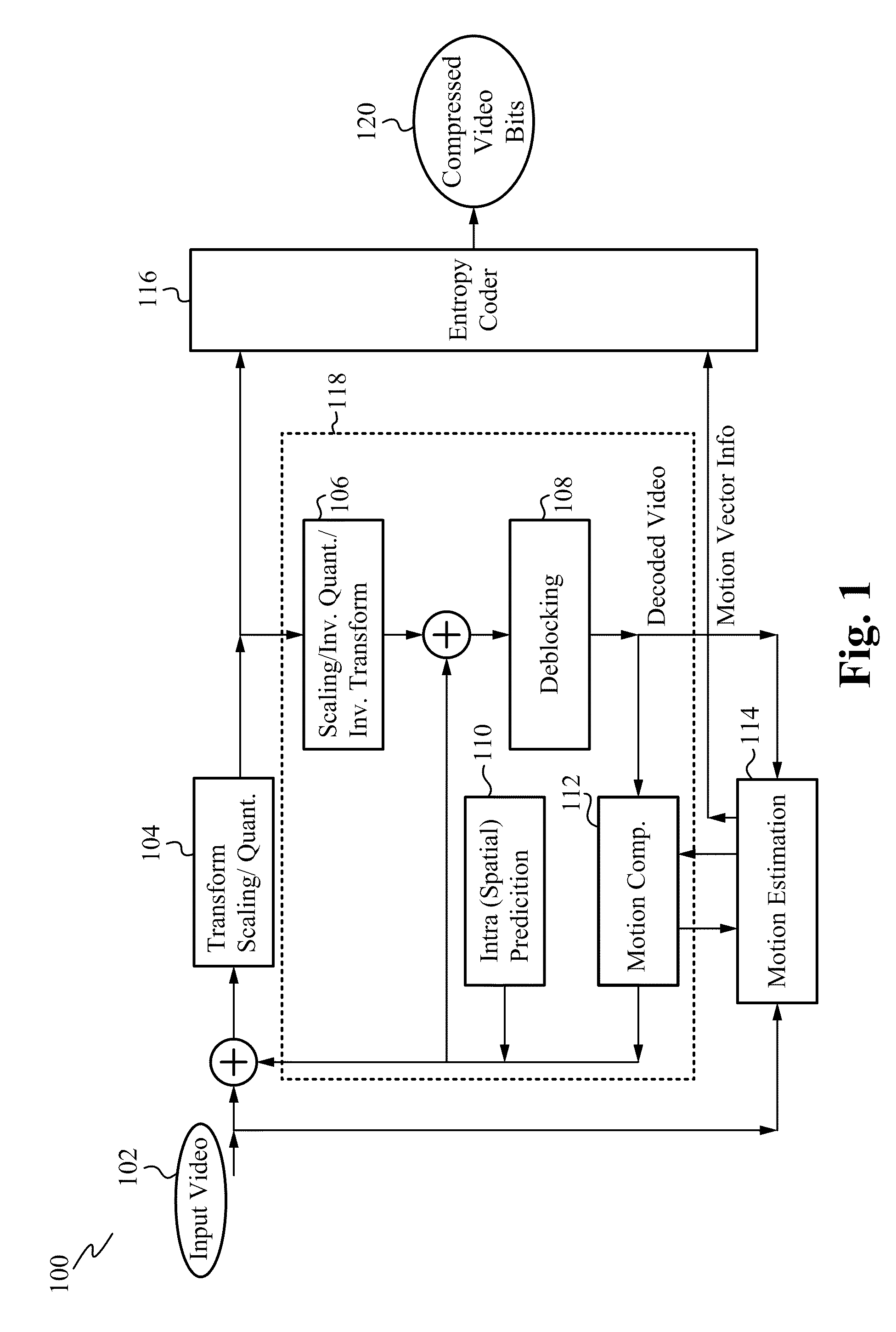 Uni-modal based fast half-pel and fast quarter-pel refinement for video encoding