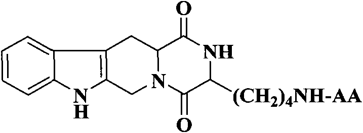 (3S)-1,2,3,4-tetrahydroisoquinoline-3-carboxylic acid derivatives, and synthesis method and application thereof