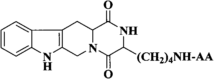 (3S)-1,2,3,4-tetrahydroisoquinoline-3-carboxylic acid derivatives, and synthesis method and application thereof