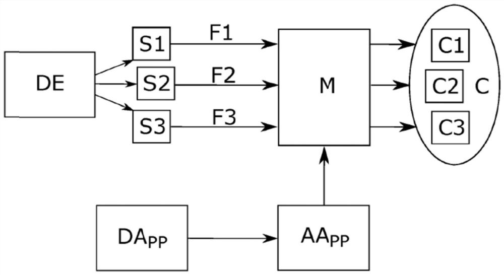 Method for characterizing samples using neural networks