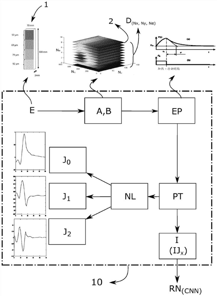 Method for characterizing samples using neural networks