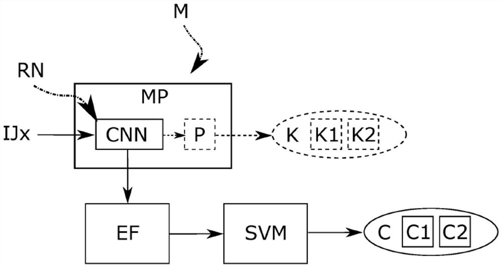 Method for characterizing samples using neural networks