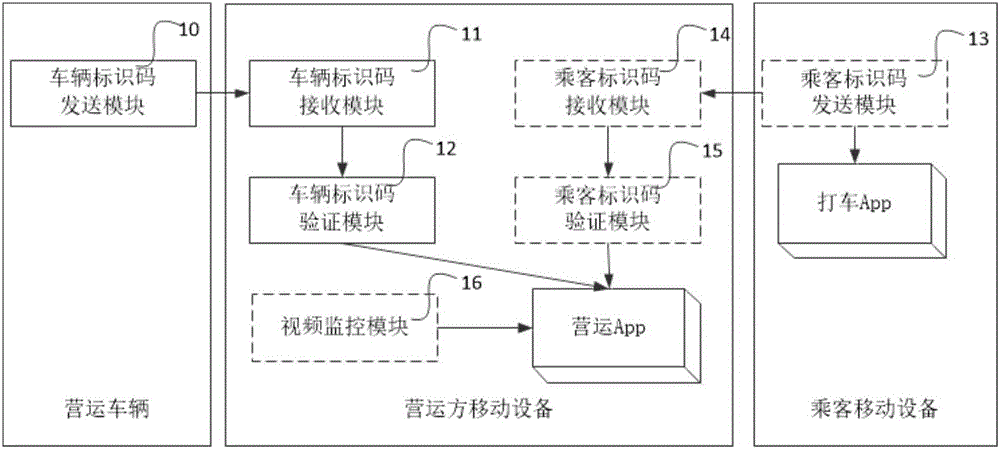 Method and system for guaranteeing operation safety of chauffeured car service