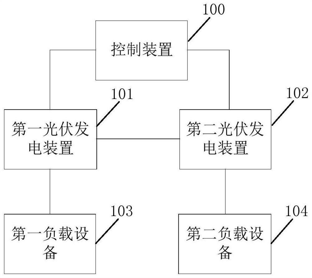 Power supply system, power supply method, electronic equipment and storage medium