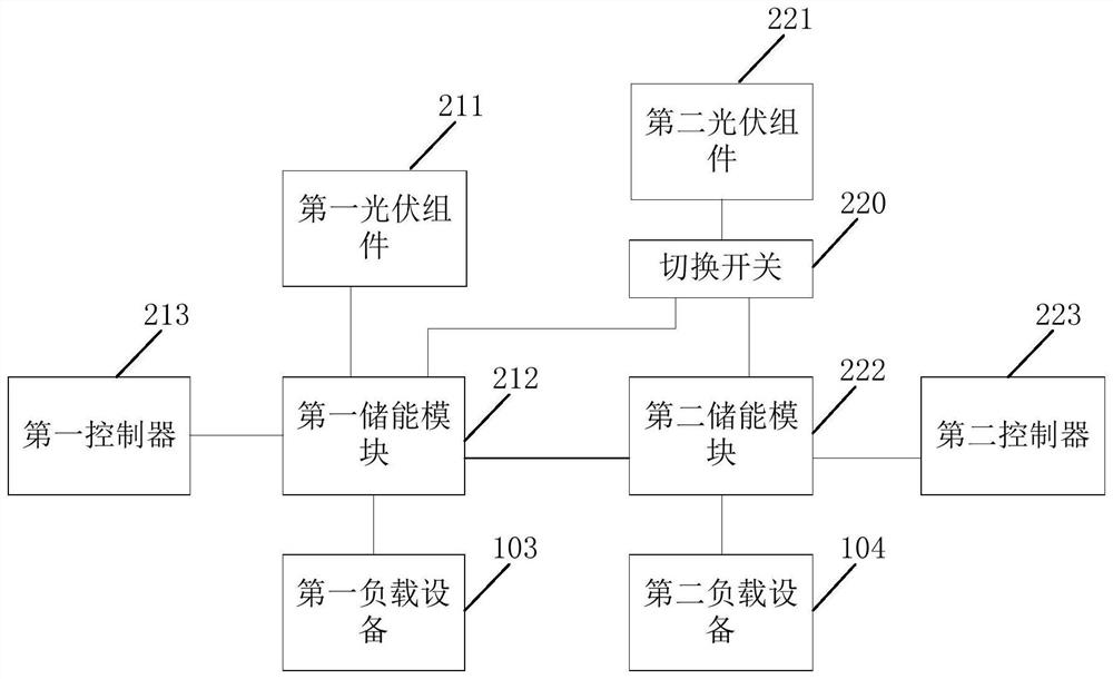 Power supply system, power supply method, electronic equipment and storage medium