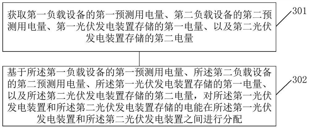 Power supply system, power supply method, electronic equipment and storage medium