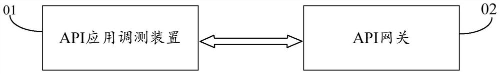 API application debugging and testing method and device and storage medium