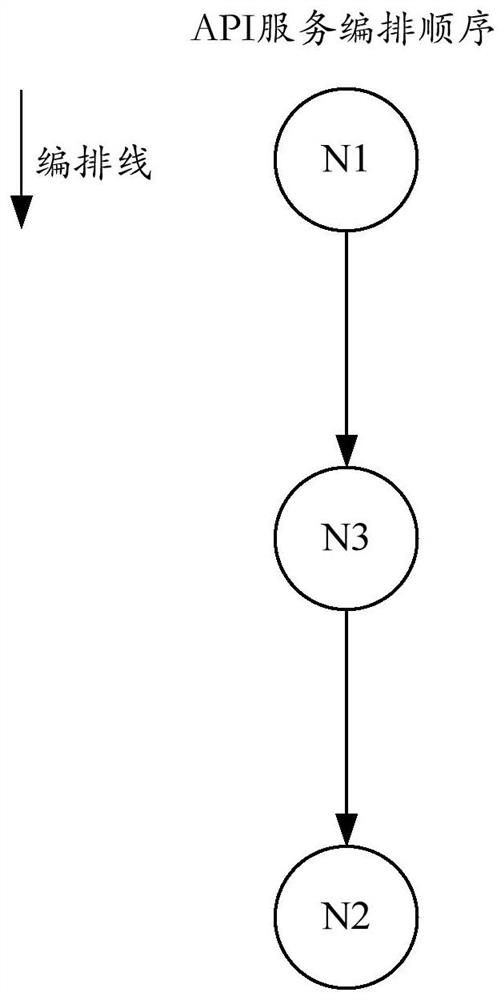 API application debugging and testing method and device and storage medium