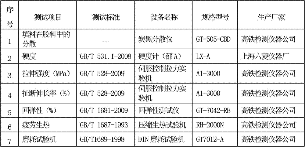 Continuous manufacturing method of rubber masterbatch and rubber masterbatch prepared by same