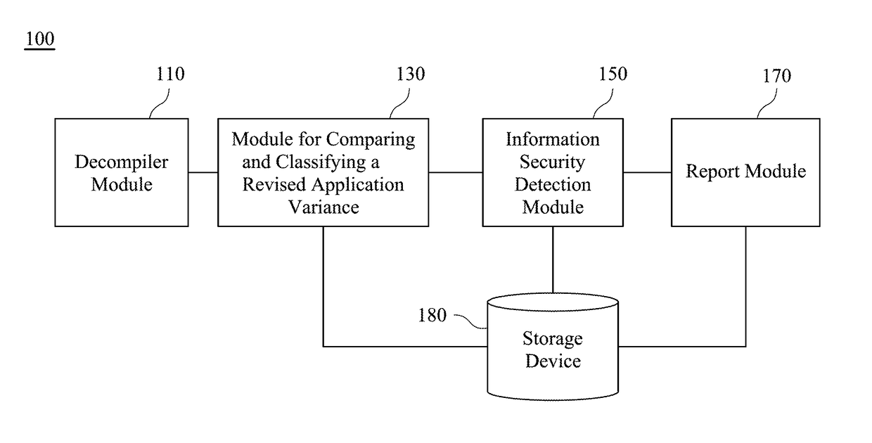 Detection system and method thereof