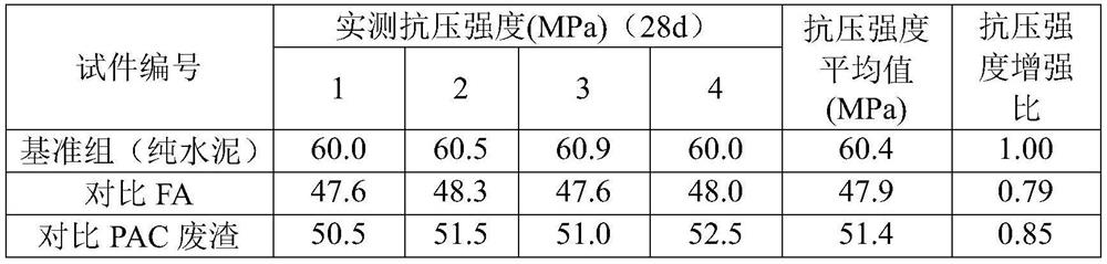 Polyaluminum chloride waste residue dry-mixed mortar and preparation method thereof