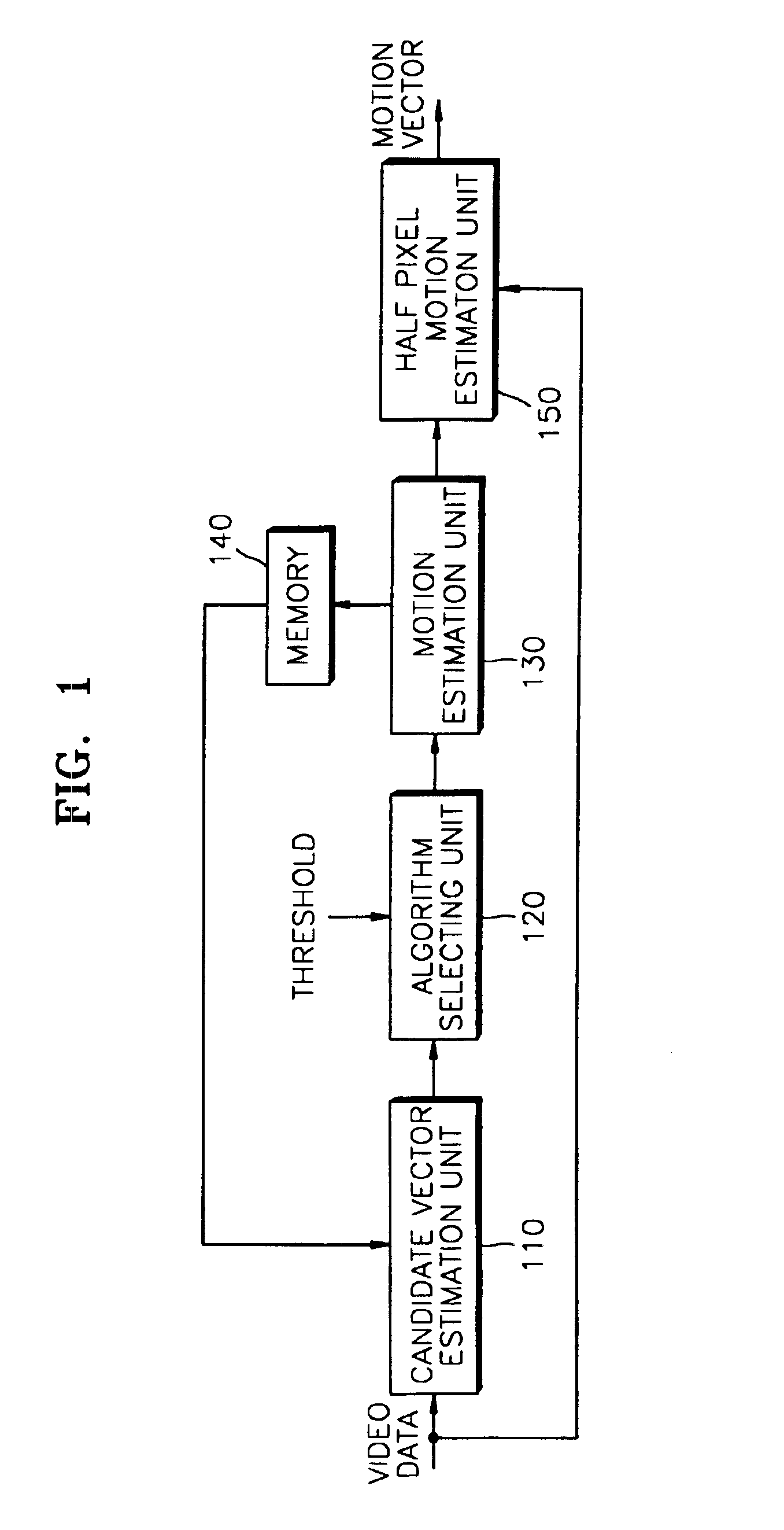 Method and apparatus for hybrid-type high speed motion estimation