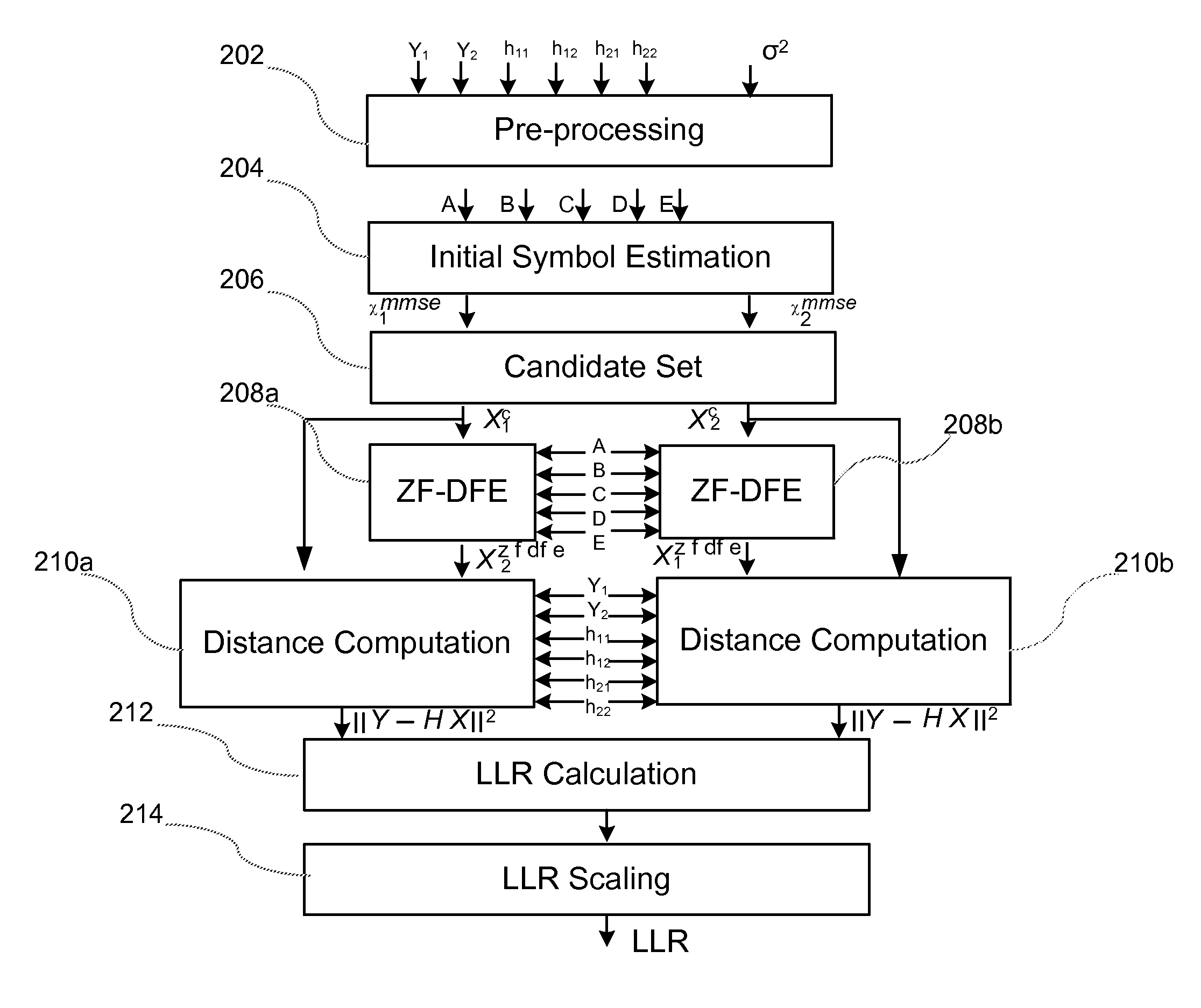 Decision feedback solution for channels with low signal to noise ratio