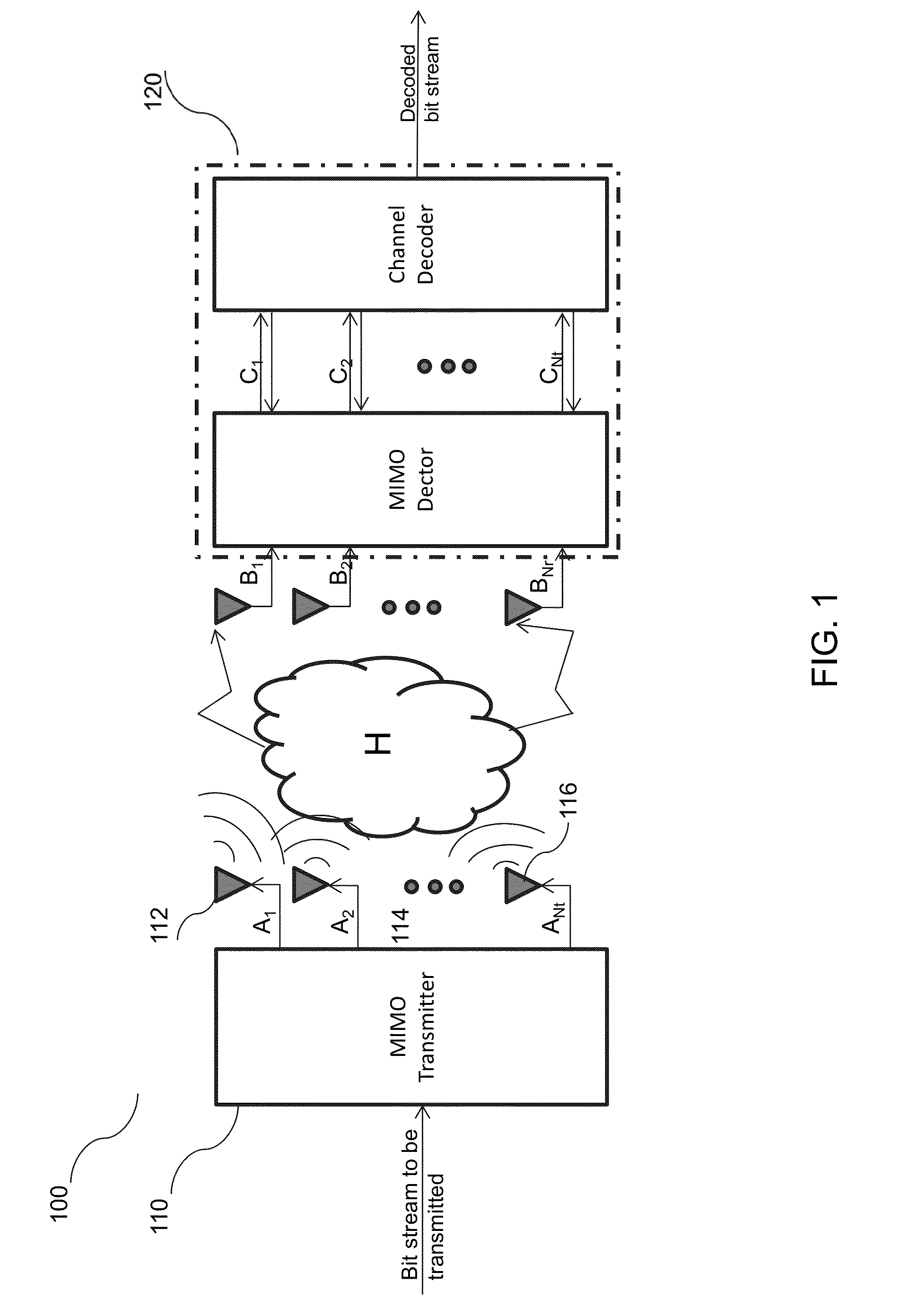 Decision feedback solution for channels with low signal to noise ratio