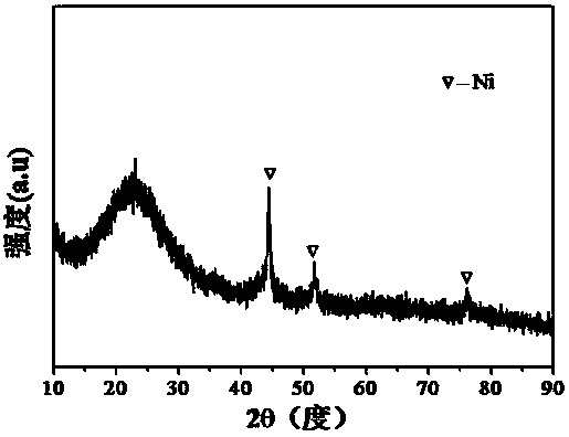 Preparation method of composite material of mesoporous carbon-silica loaded nano-moo3 and nano-metal particles