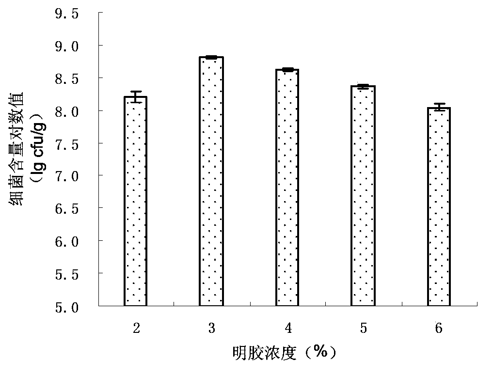 Method for preparing bacillus amyloliquefaciens Sh1 microcapsule