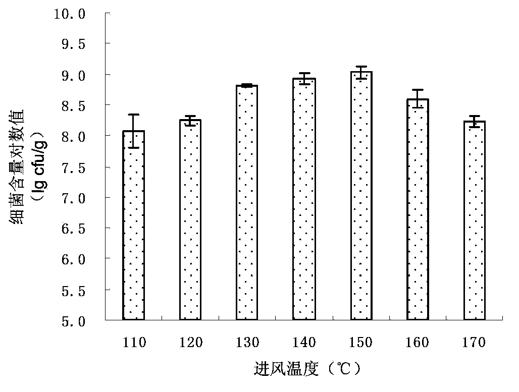 Method for preparing bacillus amyloliquefaciens Sh1 microcapsule