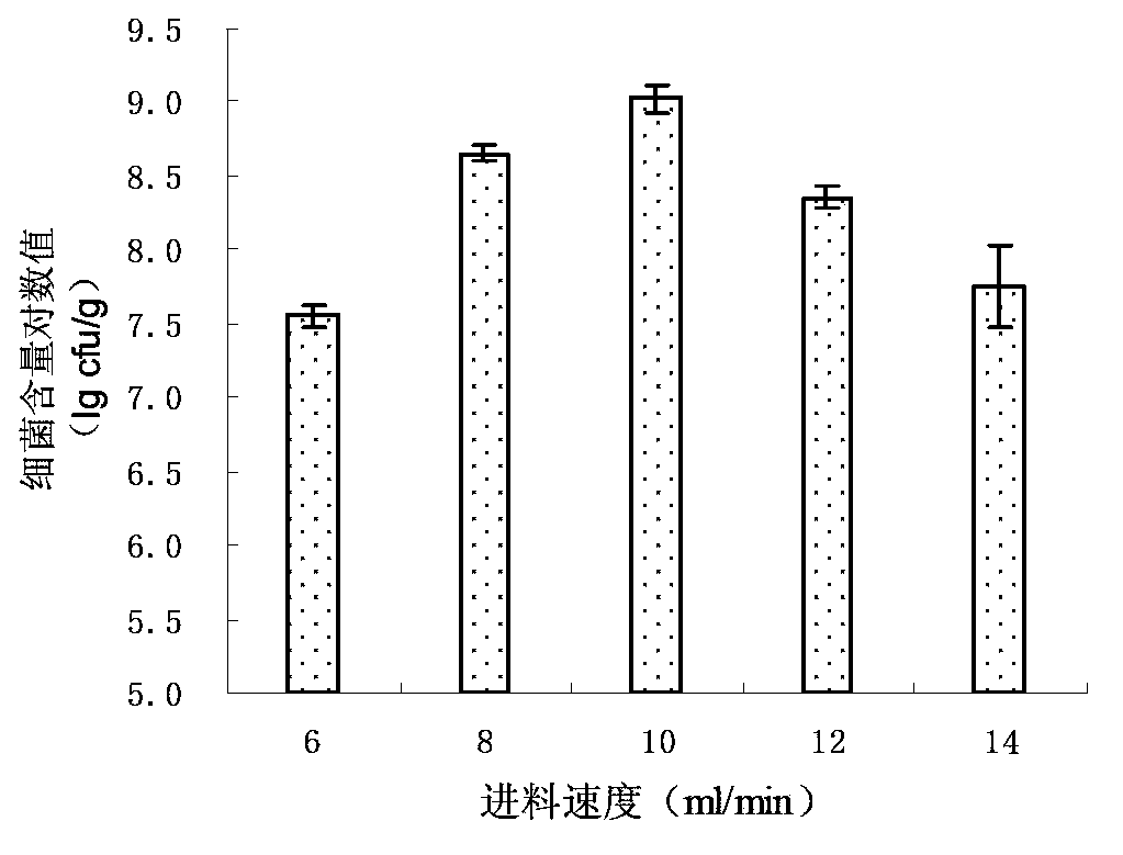 Method for preparing bacillus amyloliquefaciens Sh1 microcapsule