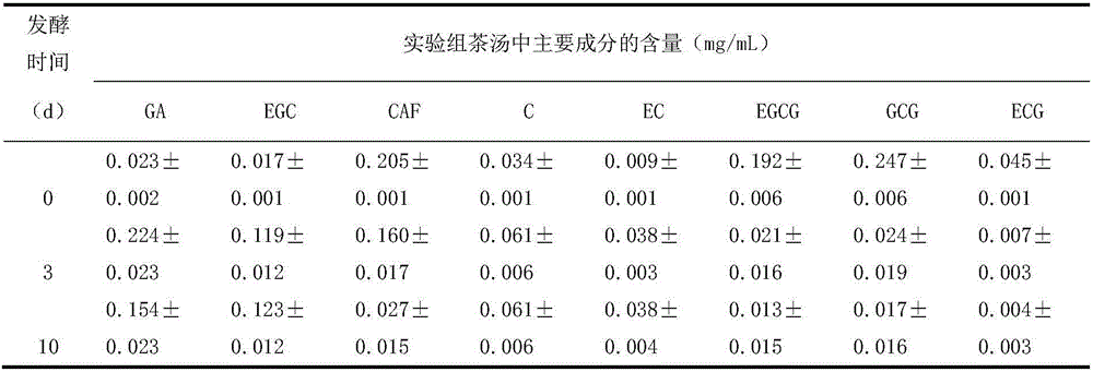 Novel low-caffeine and weak-bitter-and-astringent-taste tea beverage and preparation method thereof