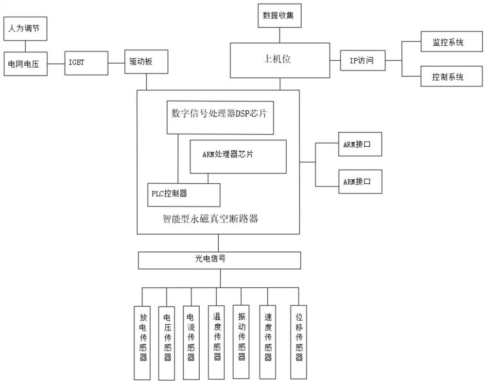 Intelligent permanent magnet vacuum circuit breaker for mine