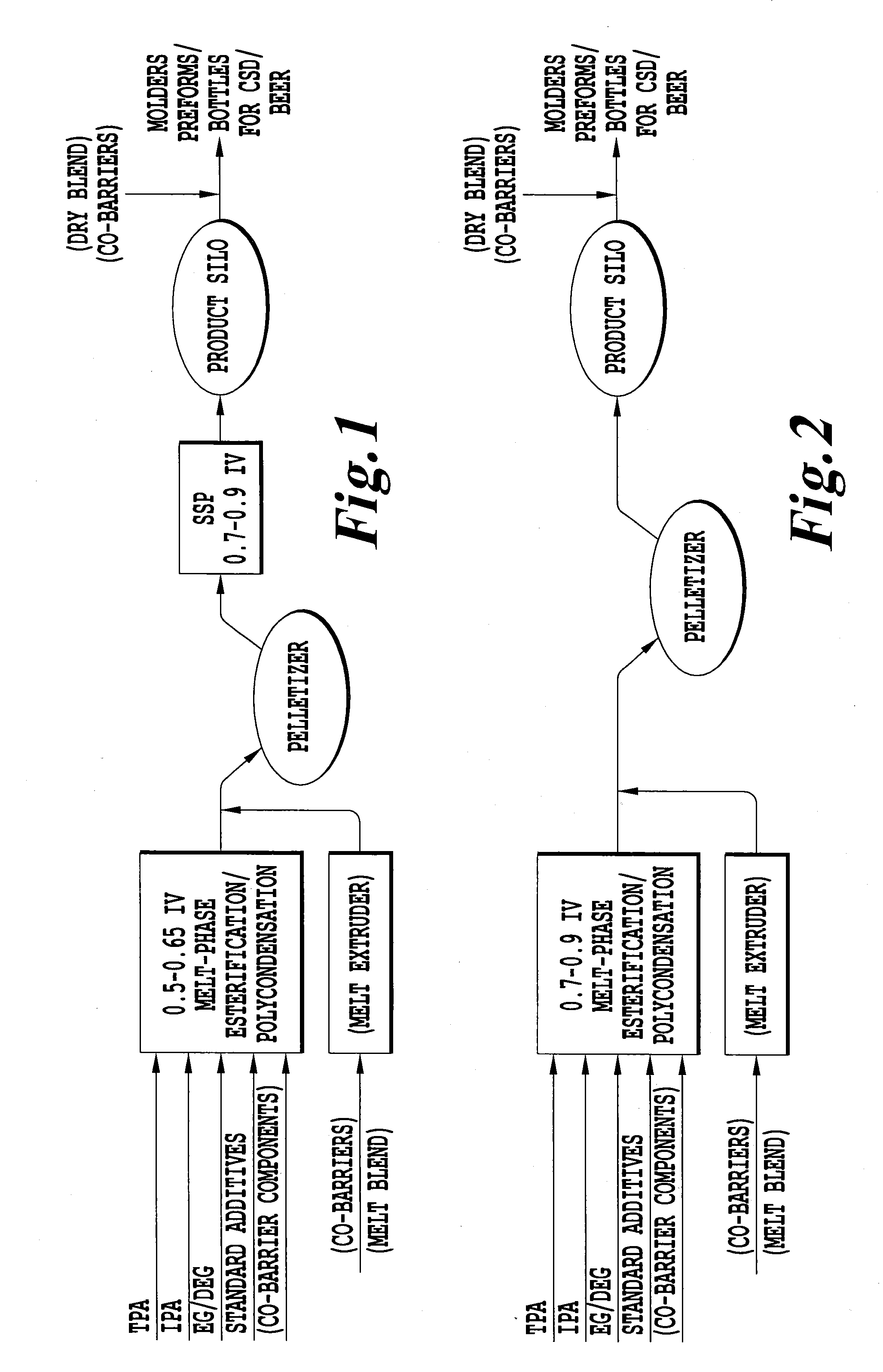 Ultra-high iv polyester for extrusion blow molding and method for its production