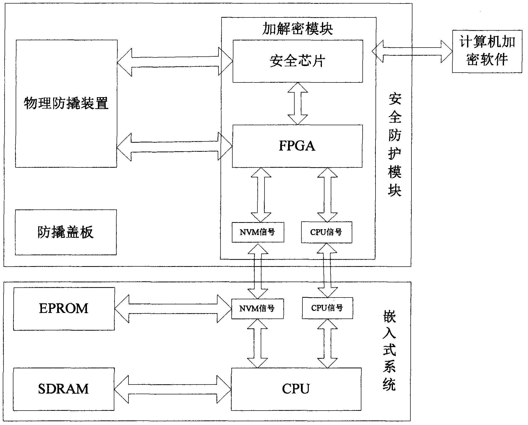 Embedded software safety protection system