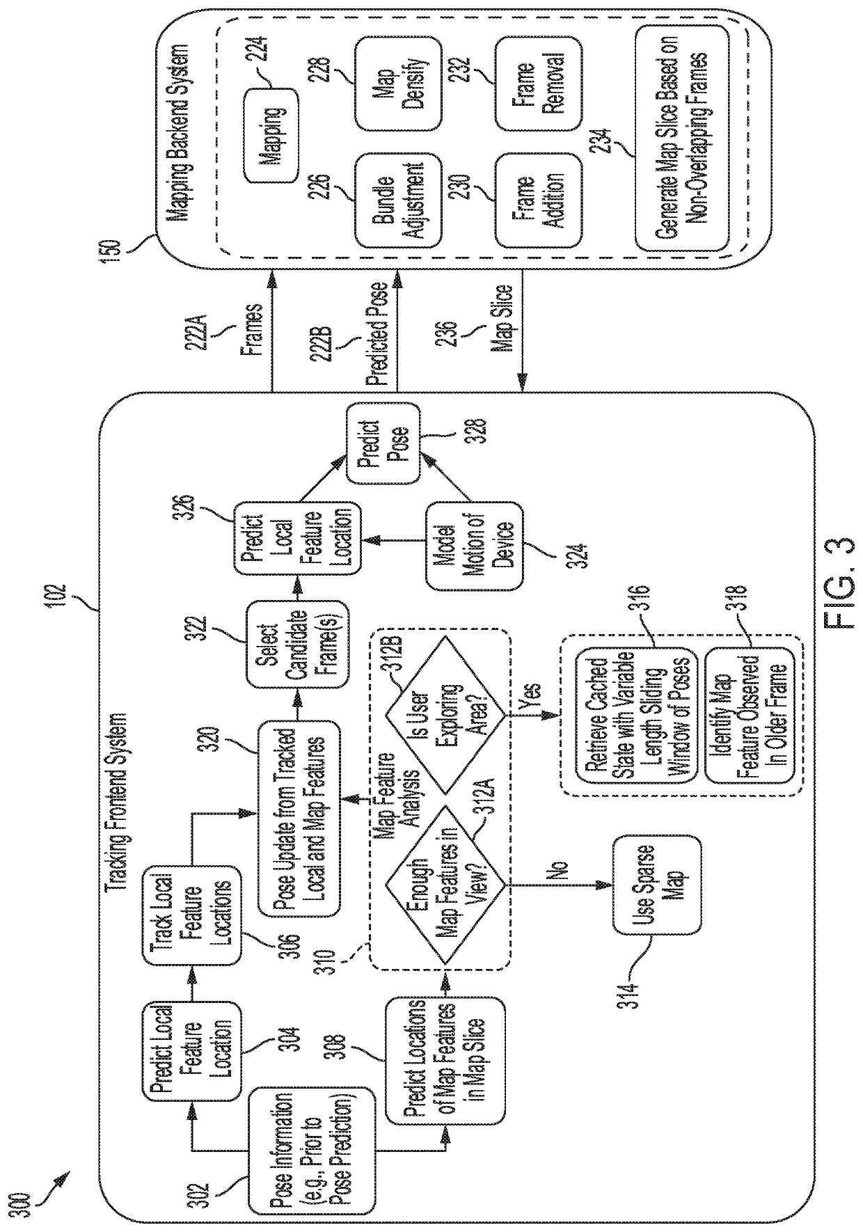 Distributed pose estimation