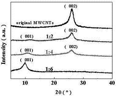 A kind of high-barrier TPU film for pipeline lining and preparation method thereof