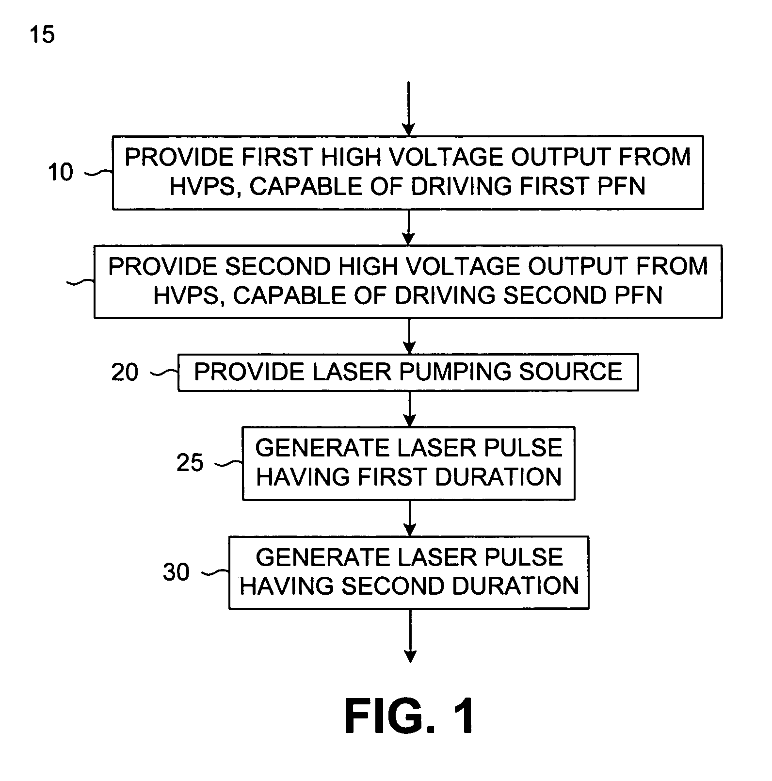 Dual pulse-width medical laser