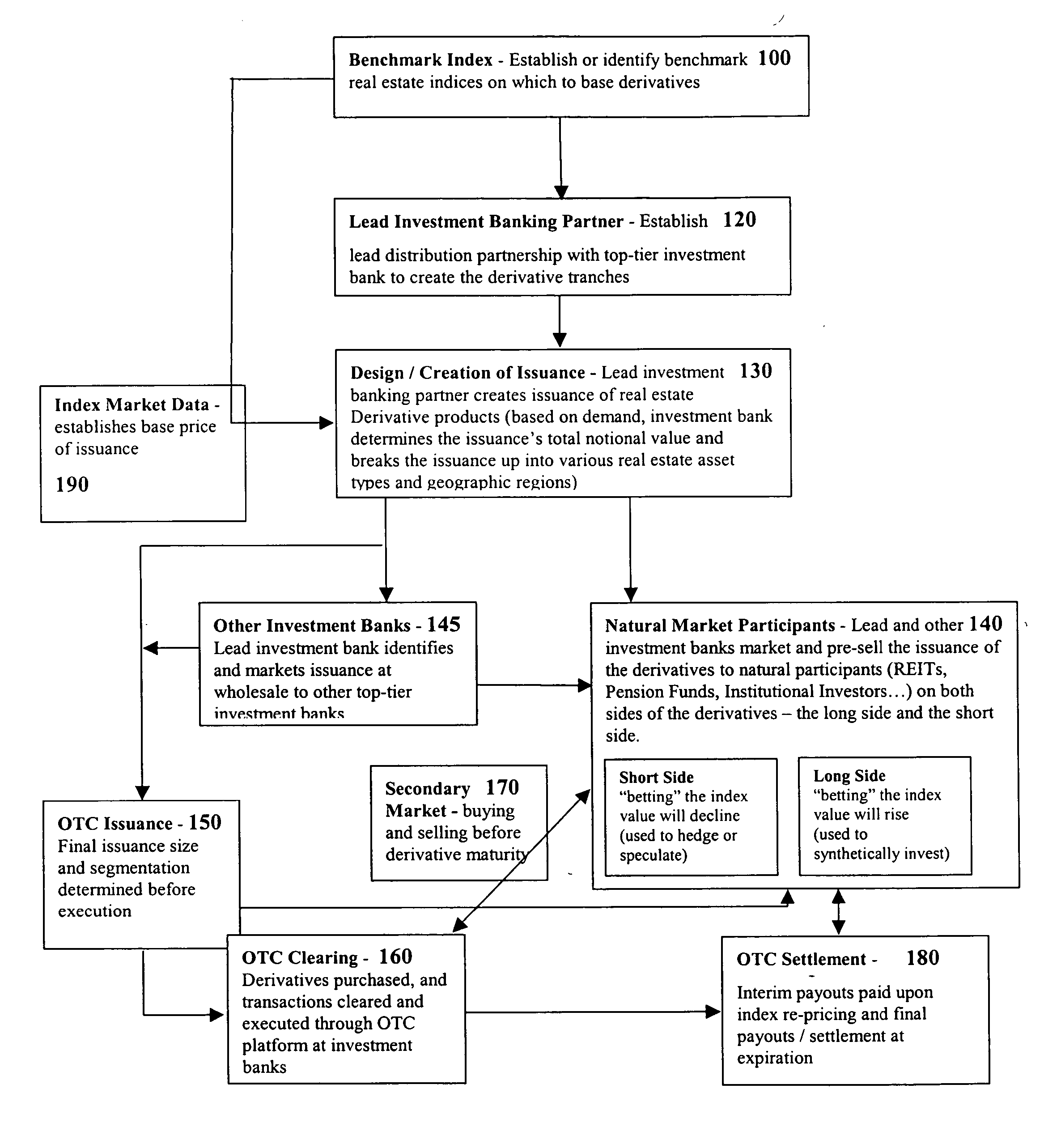 Real estate derivative securities and method for trading them