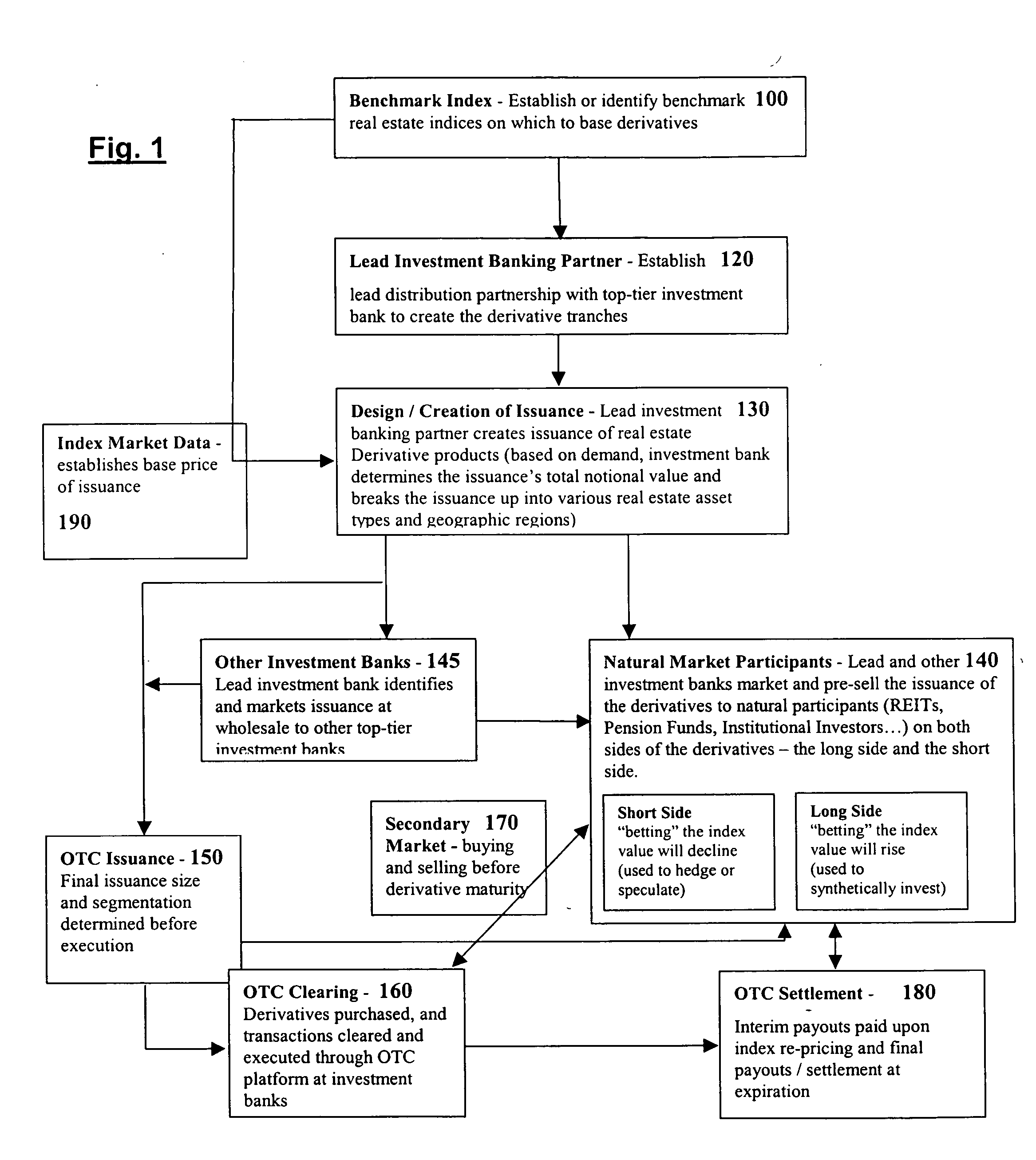 Real estate derivative securities and method for trading them