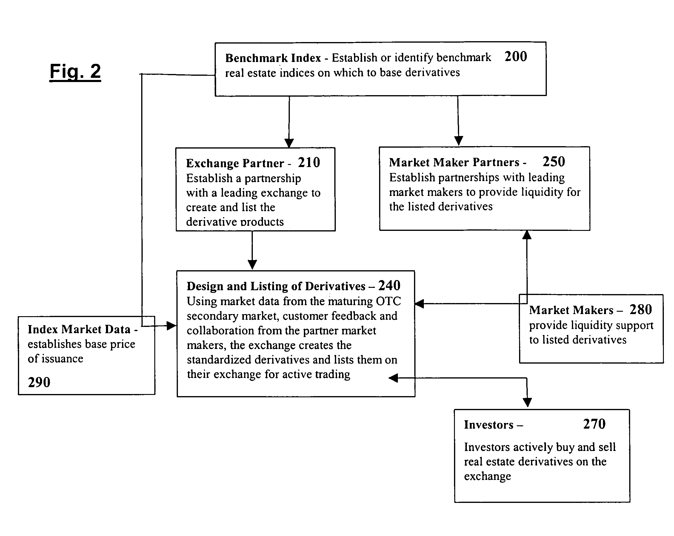 Real estate derivative securities and method for trading them