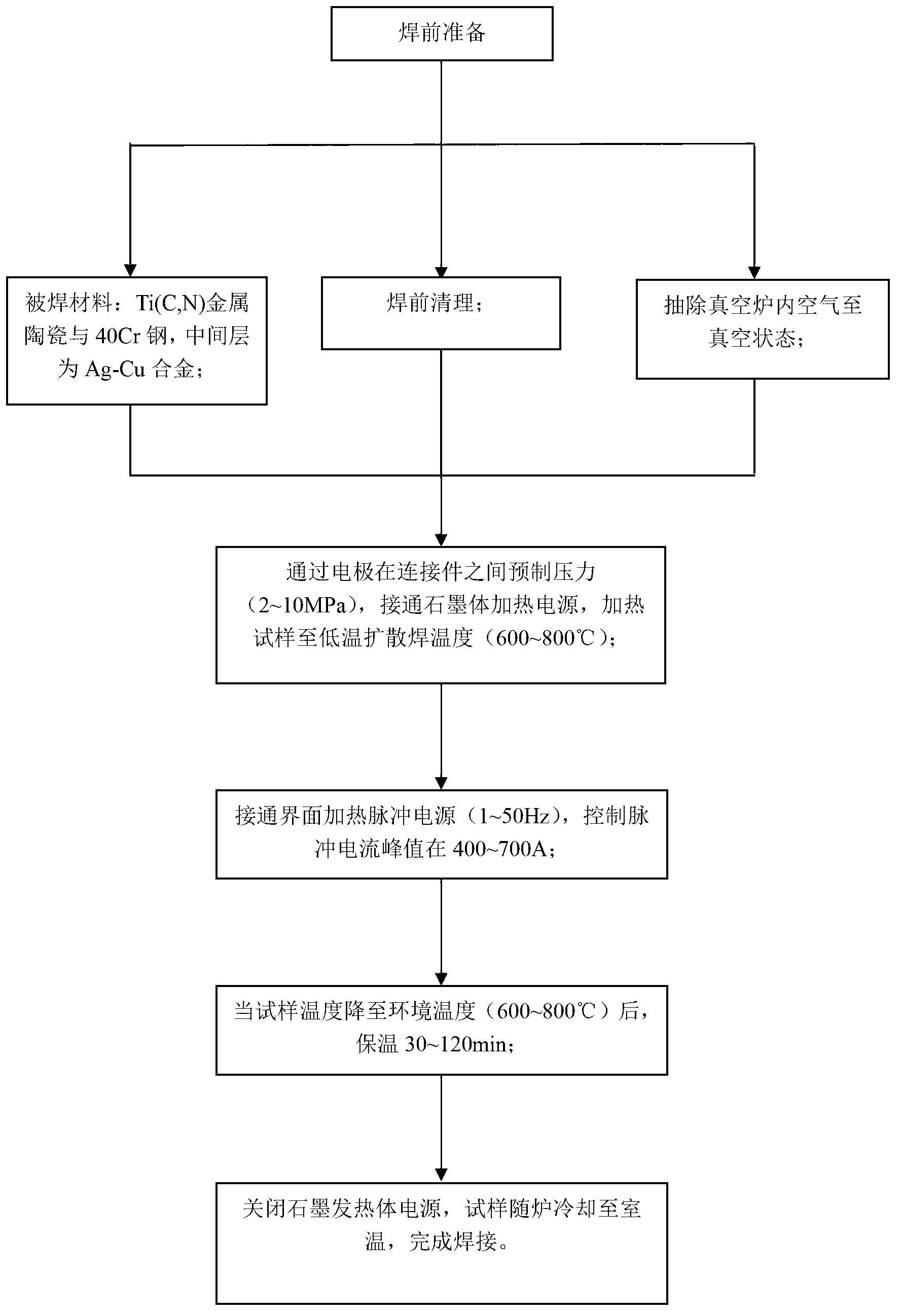 Low-temperature rapid diffusion welding device and method based on pulse current auxiliary heating