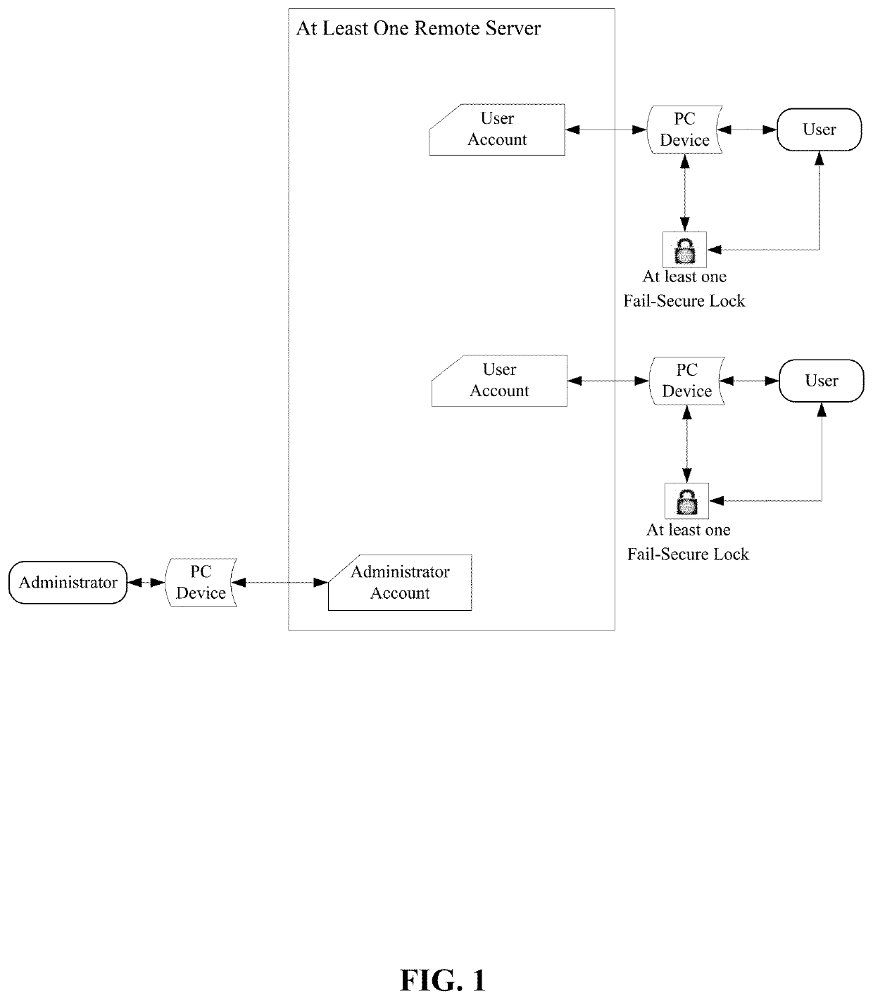 RFID or biometric locking mechanism fitted on a concealed pocket of a container operated via a mobile application or through an Rfid article or other biometric technologies