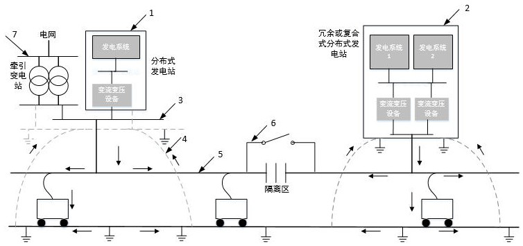 Low-emission safe and reliable rail transit system power supply method, device and system