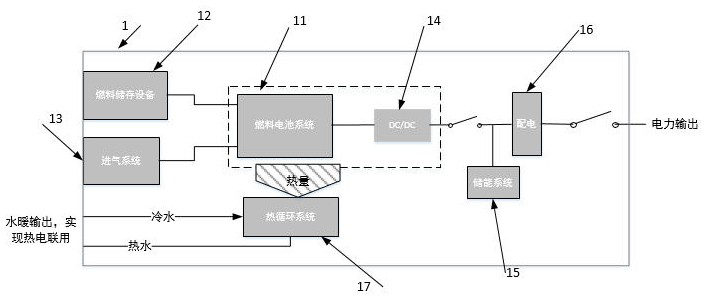 Low-emission safe and reliable rail transit system power supply method, device and system